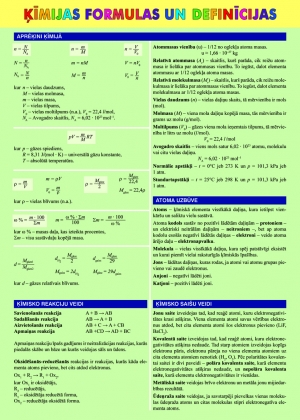 Sast. Ieva Āboliņa - Ķīmijas formulas un definīcijas (A4 salokāms)